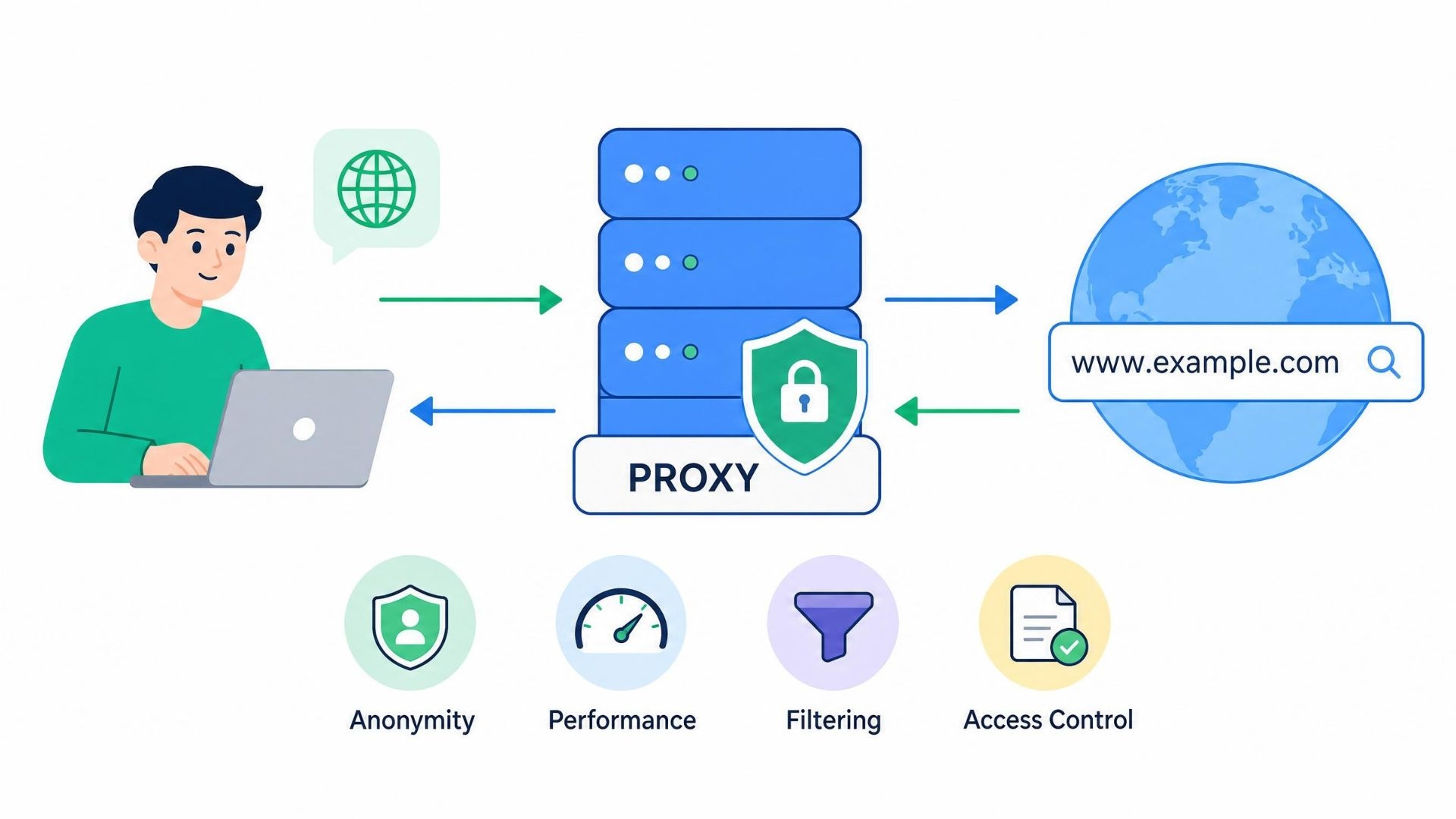 Cara Pakai Proxy di WhatsApp, Windows, dan Android: Tutorial Mudah Anti Blokir!