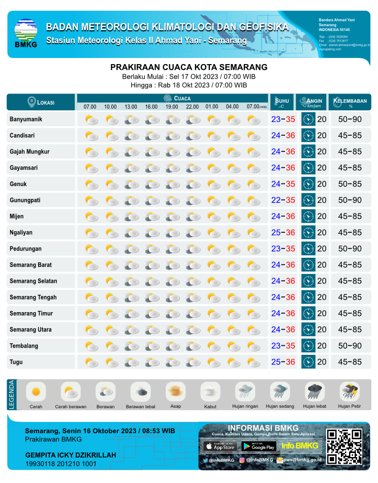 Prakiraan Cuaca Wilayah Kota Semarang 17 Oktober- 18 Oktober 2023
