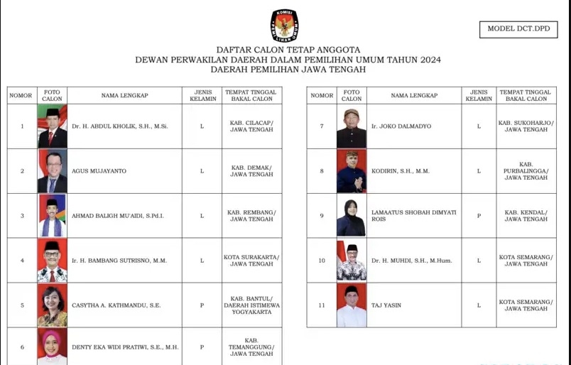 Eks Wagub Jateng, Taj Yasin Berada di Posisi Teratas dalam Live Hasil Hitung Sementara Pileg DPD Jawa Tengah