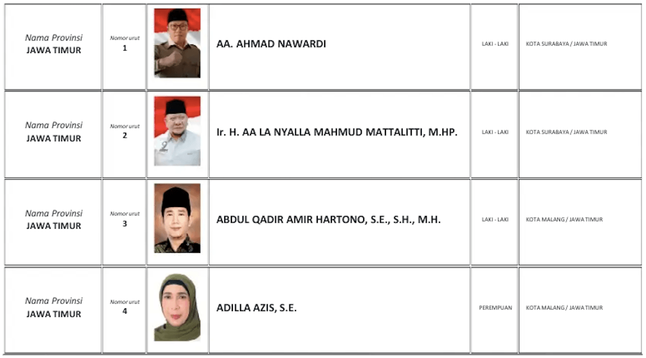 LIVE HASIL HITUNG SUARA DPD Jatim, Kondang Kusumaning Ayu Peringkat 3, La Nyala Mattalitti Melejit Dibayangi Agus Rahardjo