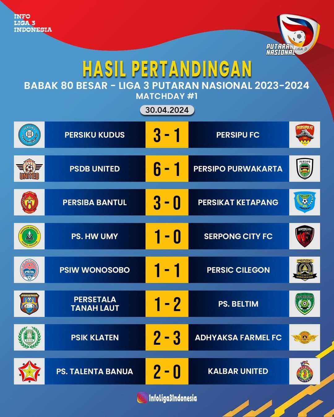  Liga 3 Putaran Nasional Memanas: Total 78 Klub Siap Bersaing