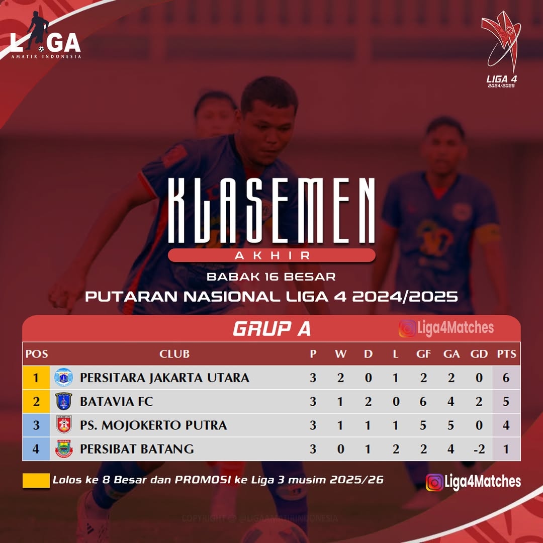 UPDATE Klasemen Akhir Grup A Liga 4 Nasional 2025, Persitara - Batavia FC Lolos ke 8 Besar! 
