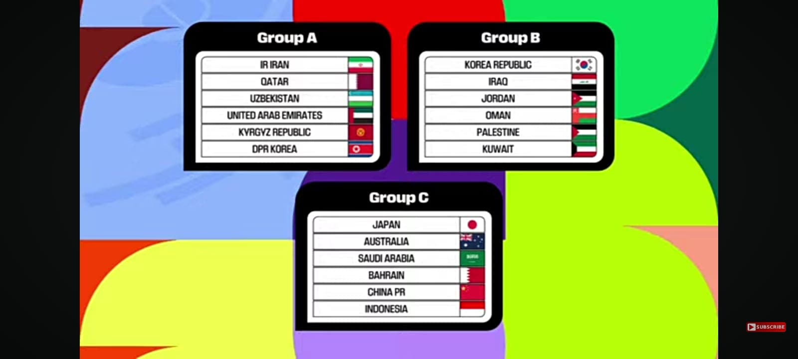 Jalur Asia Menuju Piala Dunia 2026: Indonesia dan Palestina Debut di Kualifikasi AFC