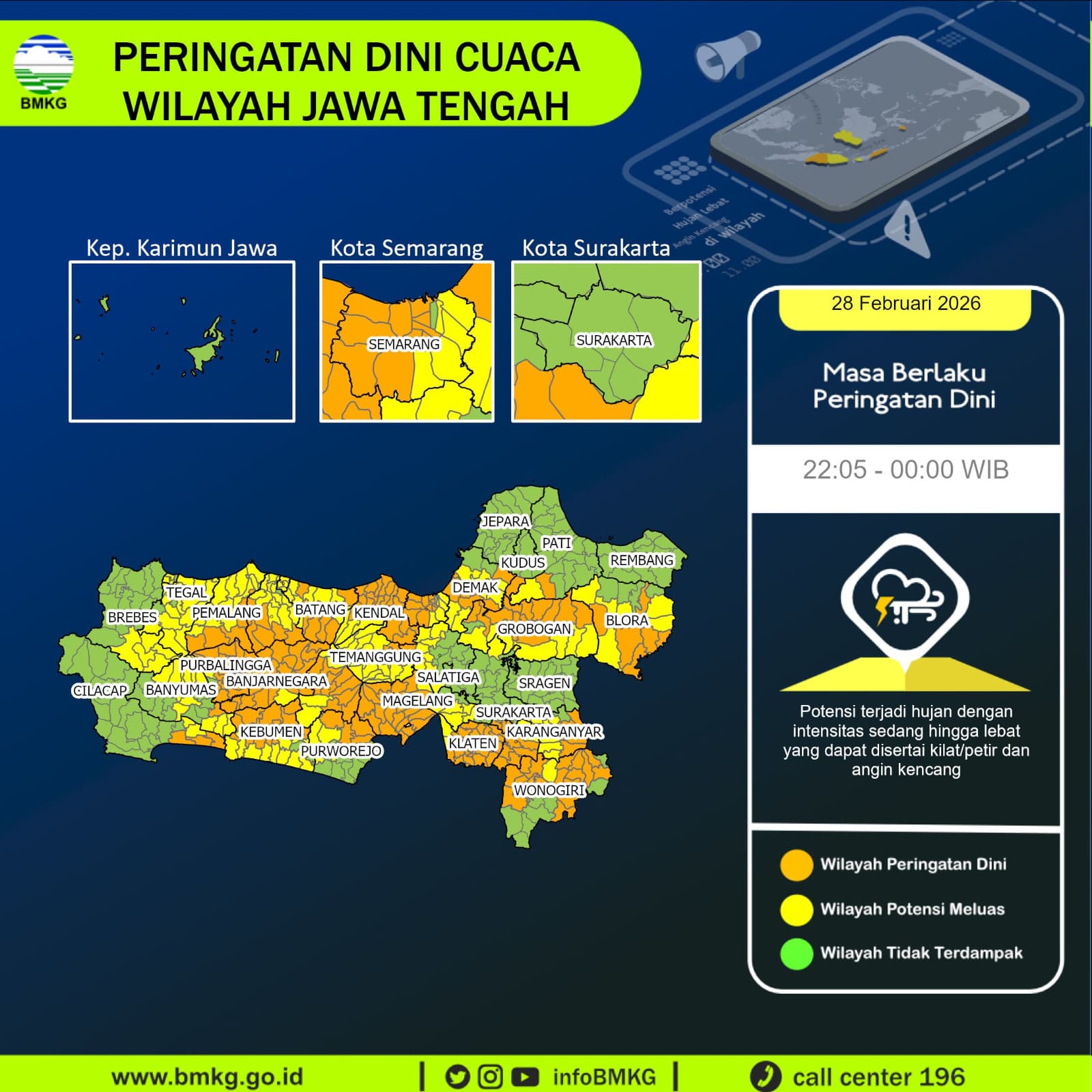 Peringatan Dini Cuaca Jawa Tengah dari BMKG 28 Februari 2026: Jateng Diguyur Hujan Hingga Tengah Malam