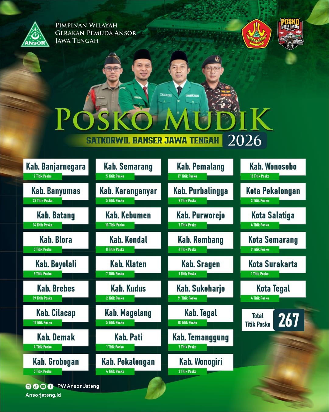 Ratusan Posko Mudik Ansor Jateng Siap Layani Pemudik di 35 Kabupaten/Kota, Cek Lokasi dan Fasilitasnya