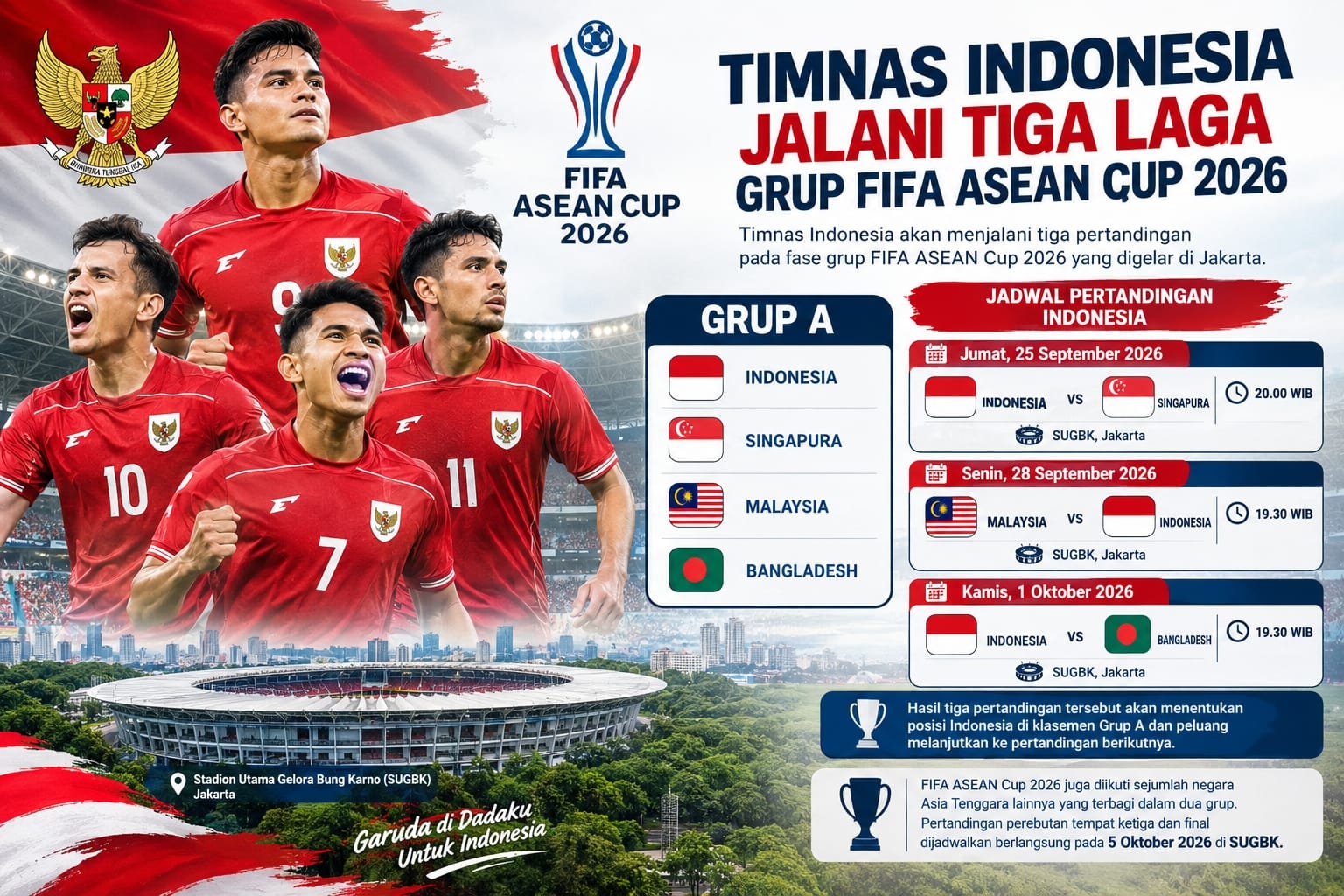 UPDATE! Klasemen Grup A FIFA ASEAN Cup 2026: Malaysia di Puncak, Indonesia Punya Misi Geser Harimau Malaya