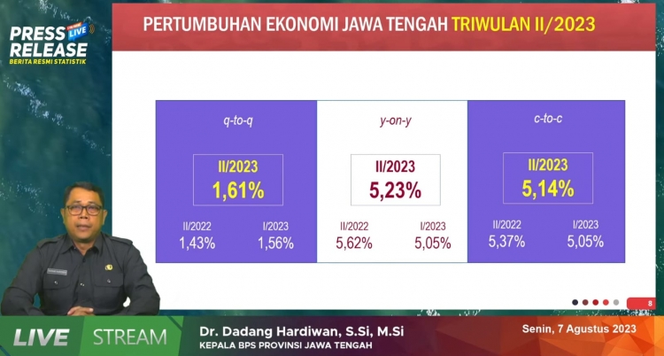 Triwulan II 2023 Ekonomi Jateng Tumbuh Lebih Tinggi Dibanding Nasional, Ini Penyebabnya
