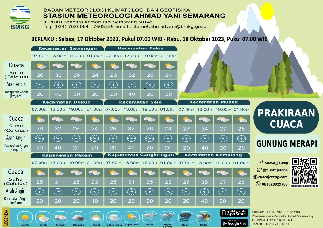Prakiraan Cuaca Gunung Merapi 17 dan 18 Oktober: BMKG Ingatkan Potensi Kabut dan Hujan Ringan