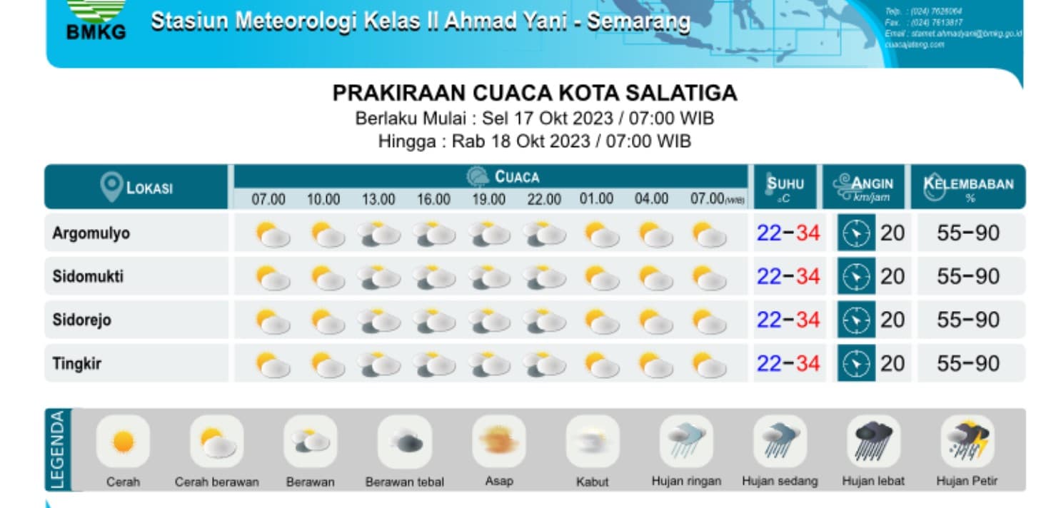 Berikut Prakiraan Cuaca 4 Kecamatan Kota Salatiga Berlaku Hingga 18 Oktober 2023 Pukul 07.00 WIB