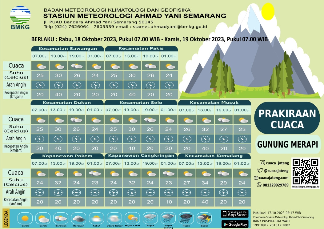 Prakiraan Cuaca BMKG untuk Gunung Merapi dan Sekitarnya pada 18-19 Oktober 2023