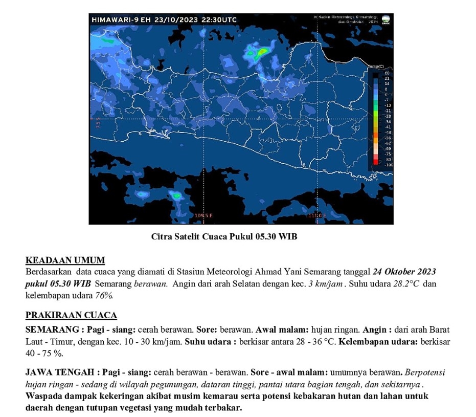 Prakiraan Cuaca Semarang dan Jawa Tengah yang Berlaku Hingga Pukul 19.00 WIB