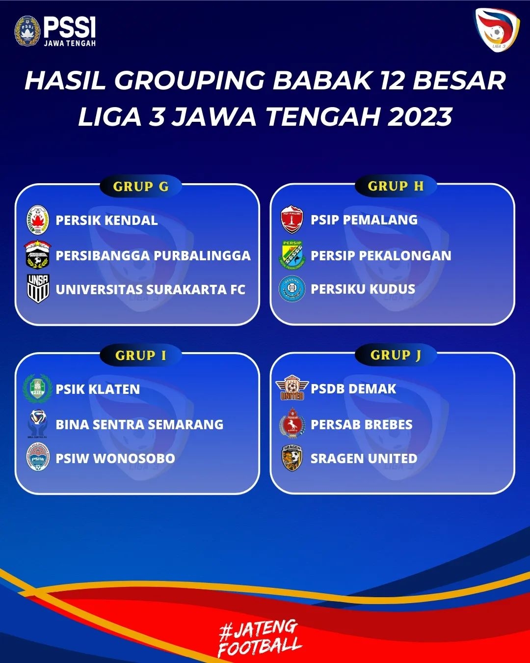 PSSI Jawa Tengah Umumkan Grup Babak 12 Besar Liga 3: Persaingan Klub-Klub Elite