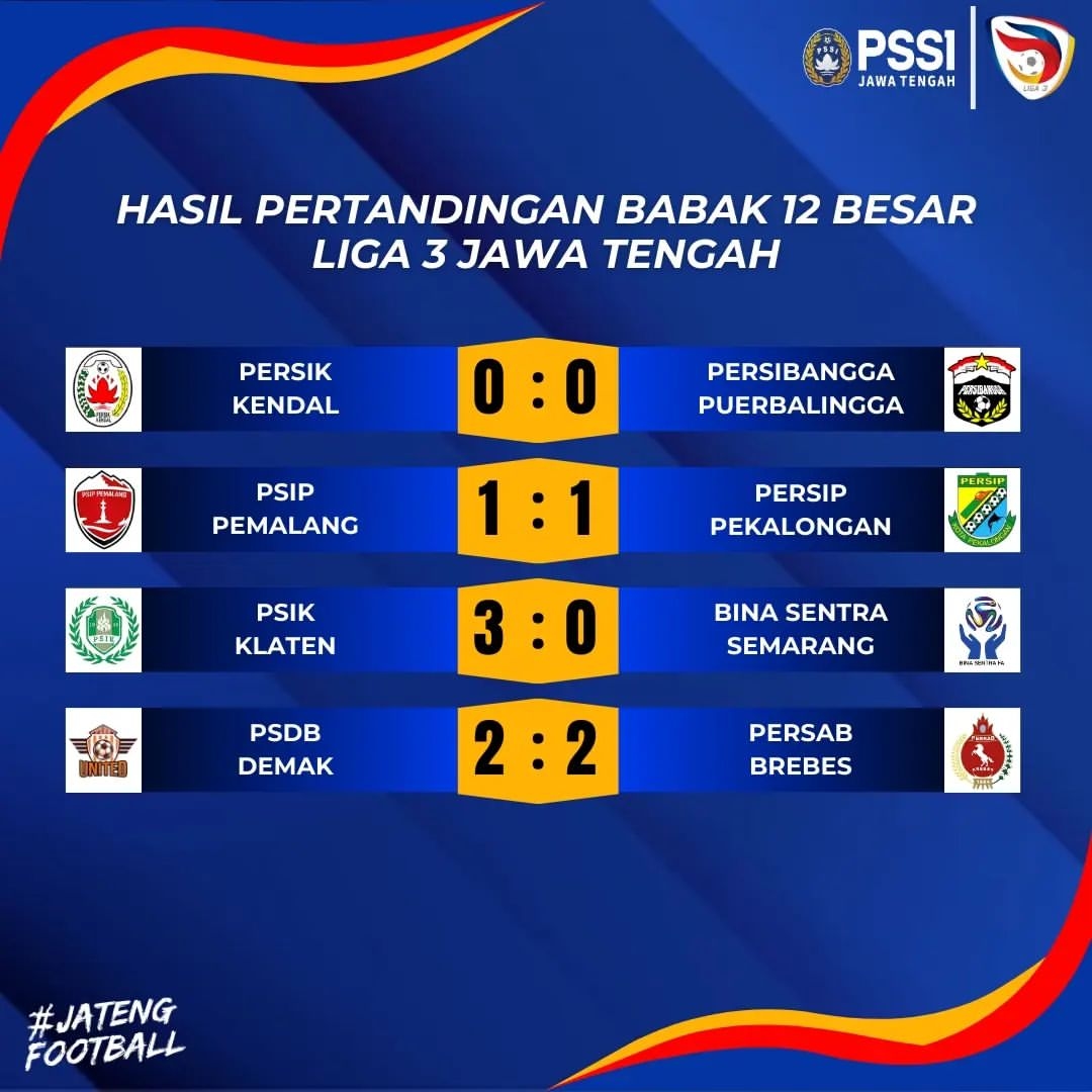 Babak 12 Besar Liga 3 Jateng: Seri Pembuka Penuh Kejutan dan Dominasi PSIK Klaten