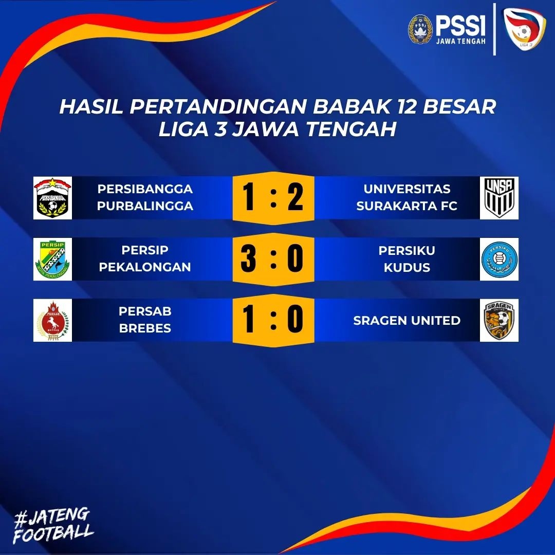 Berikut Hasil Pertandingan Babak 12 Besar Liga 3 Jateng, Minggu 3 Desember 2023