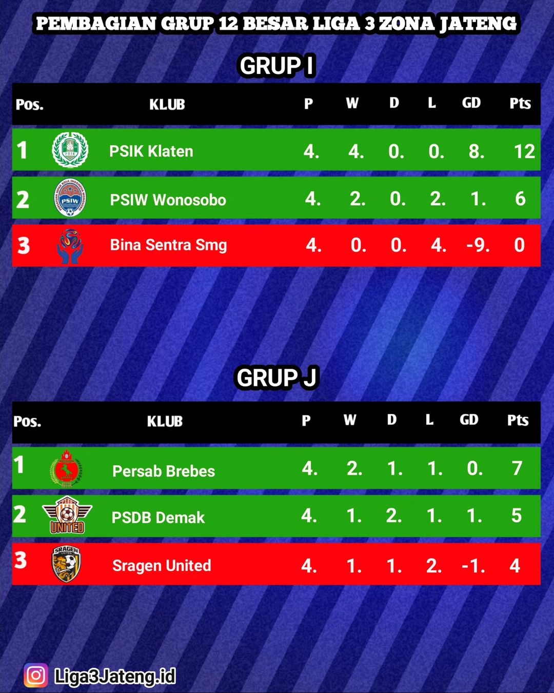 Berikut Klasemen Akhir Babak 12 Besar Liga 3 Jateng