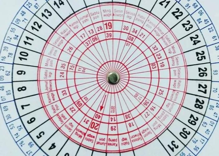 5 Weton yang Diprediksi Bisa Beruntung dalam Primbon Jawa: Apakah Wetonmu Termasuk?
