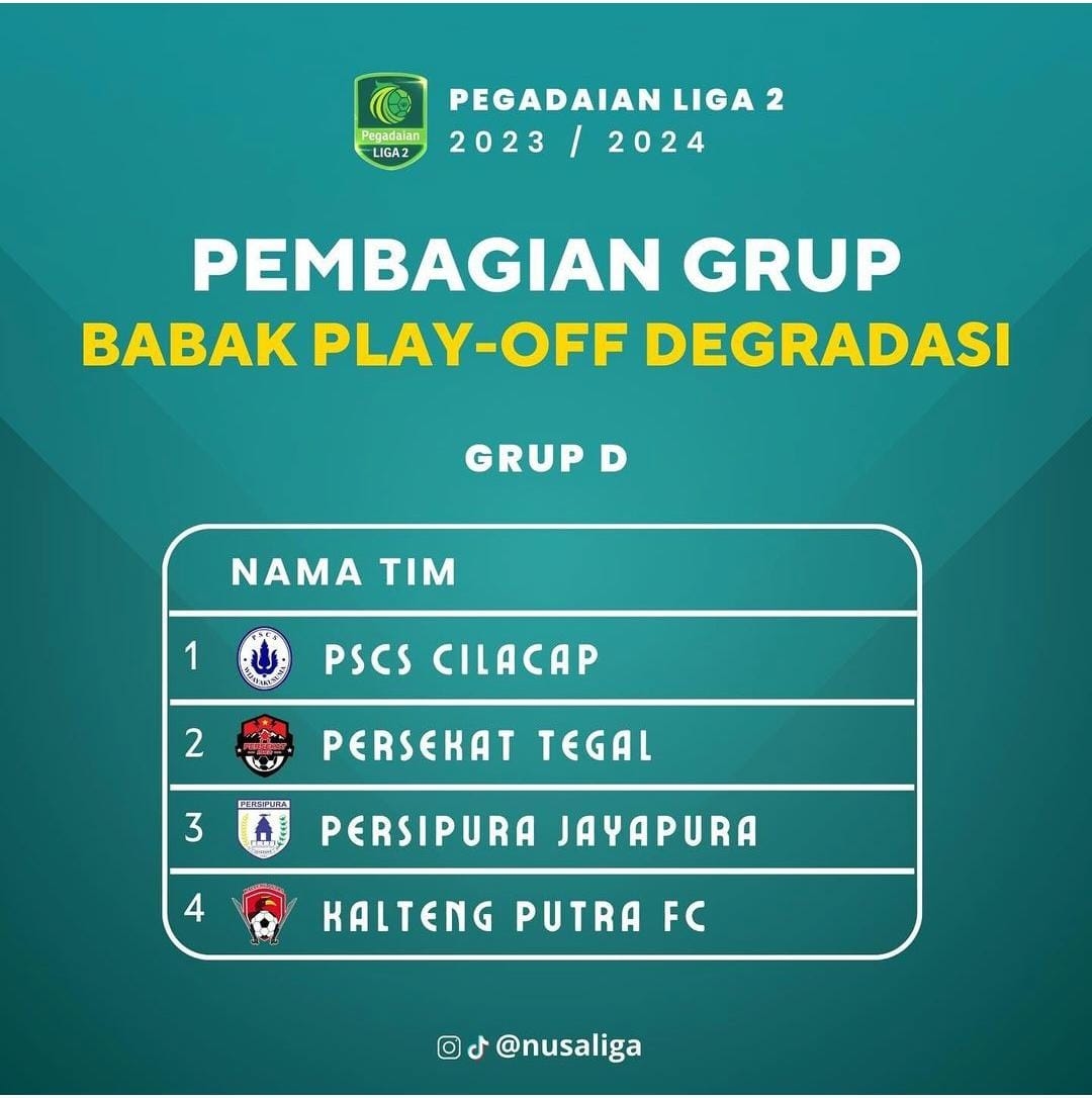 Drama Penyelamatan: PSCS, Persekat, Persipura, dan Kalteng Putra di Ambang Degradasi ke Liga 3