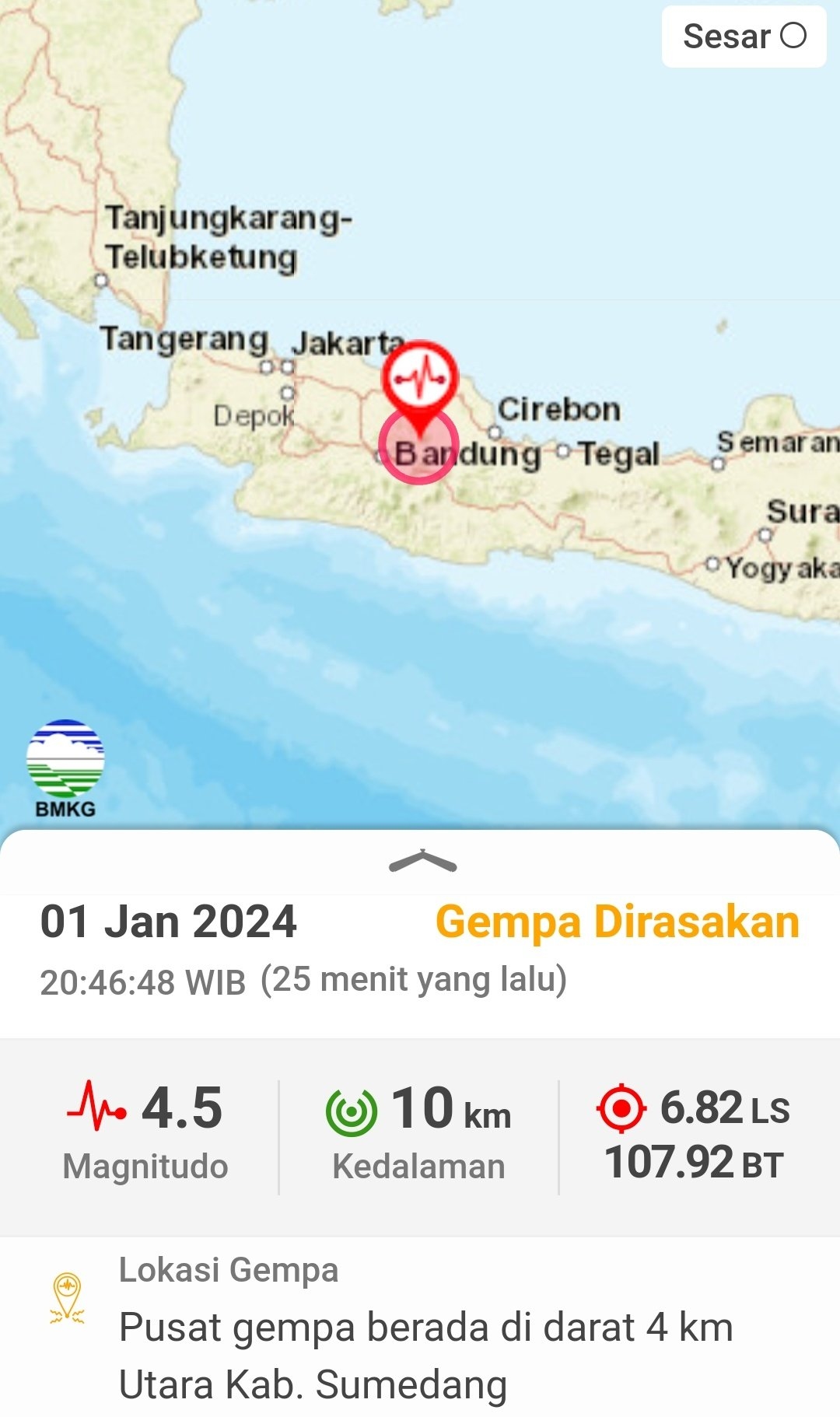 1 Januari 2024, Sumedang Kembali Digoyang Gempa: Kekuatan 4.5 Magnitudo Terdeteksi BMKG