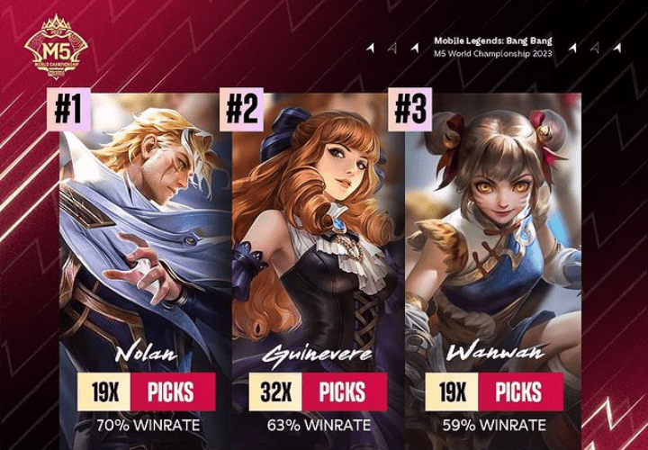 Update Hari Ini! Kode Redeem Mobile Legends MLBB 13 Januari 2024, Dapatkan Skin dan Emblem Gratis
