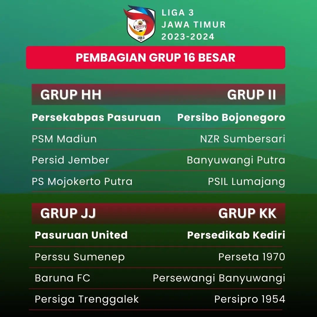 Liga 3 Kapal Api PSSI Jatim 2023/2024: Babak 16 Besar Dipenuhi dengan Antusiasme Tinggi