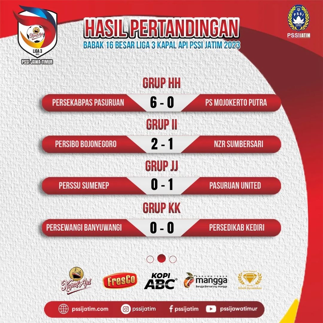 Persekabpas Pasuruan Gasak PS Mojokerto Putra 6 Gol Tanpa Balas di Babak 16 Besar Liga 3 Jatim