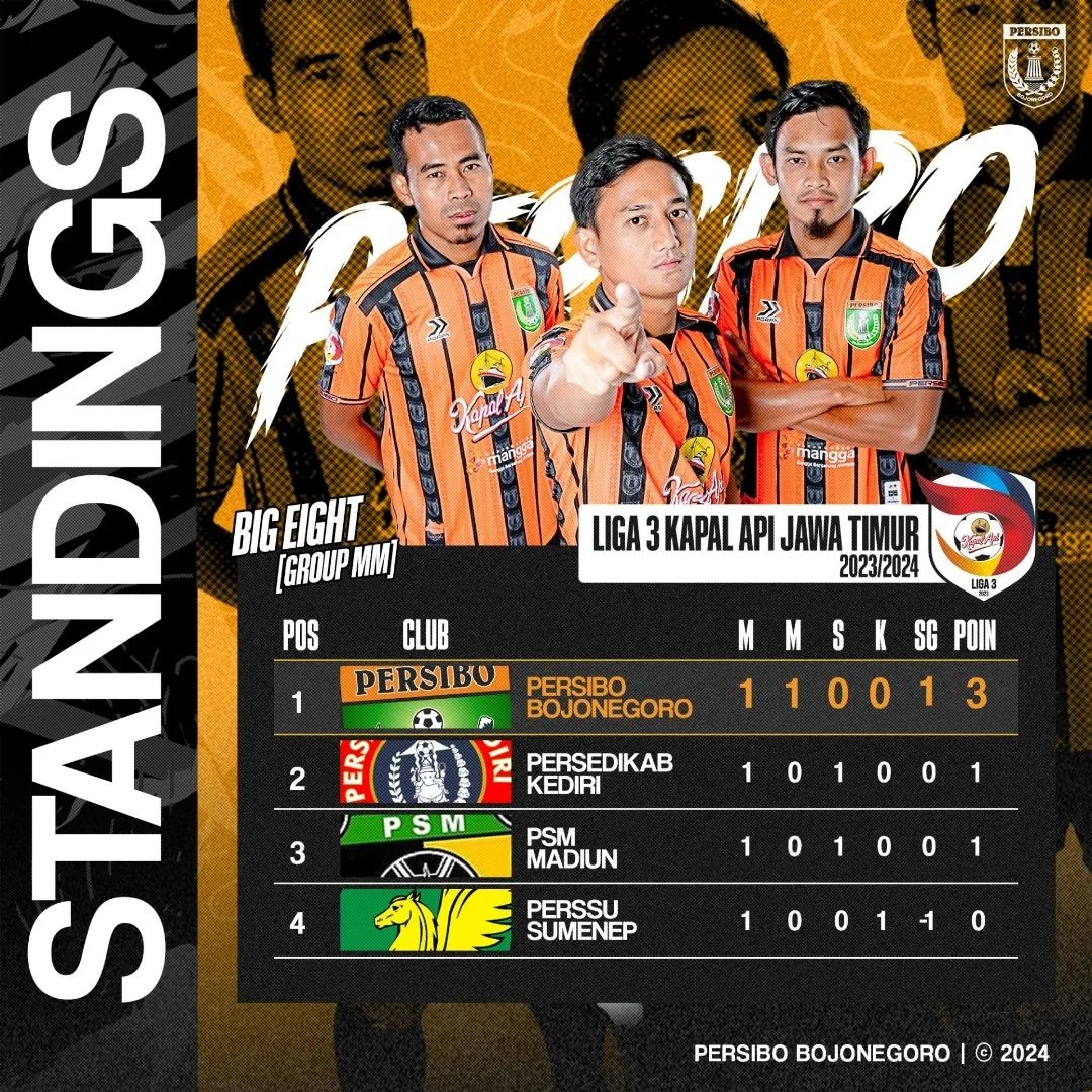 Persibo Bojonegoro Puncaki Klasemen Sementara Grup MM Liga 3 Kapal Api Jawa Timur 2023/2024