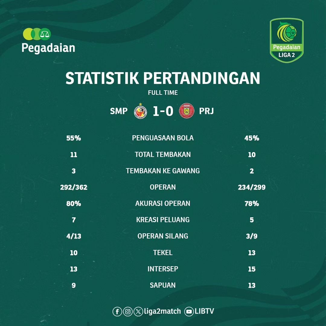 Ini Statistik Pertandingan Semen Padang Kontra Persiraja