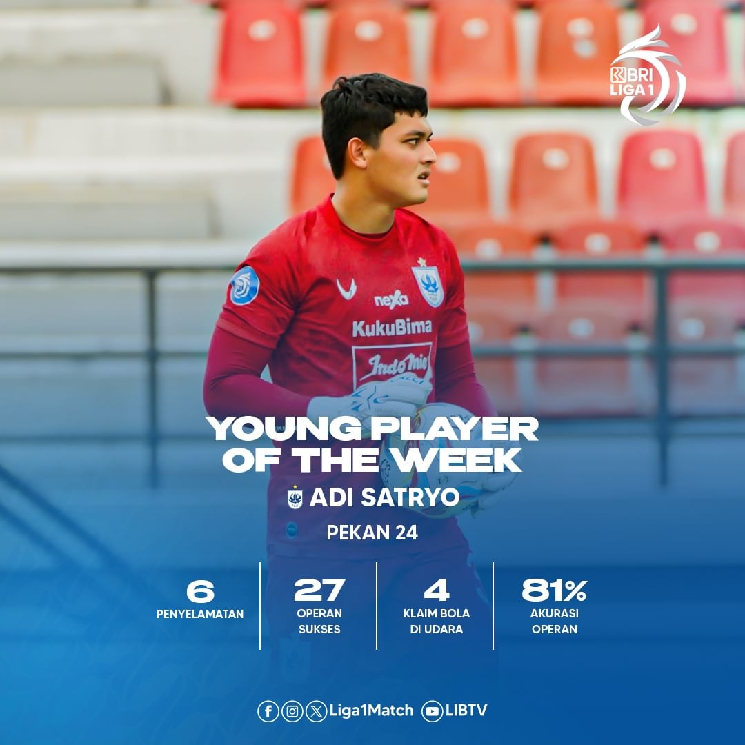 Refleks Kilat Adi Satriyo Antarkan Gelar Young Player of The Week di PSIS Liga 1 Pekan ke 24, Berikut Profilnya