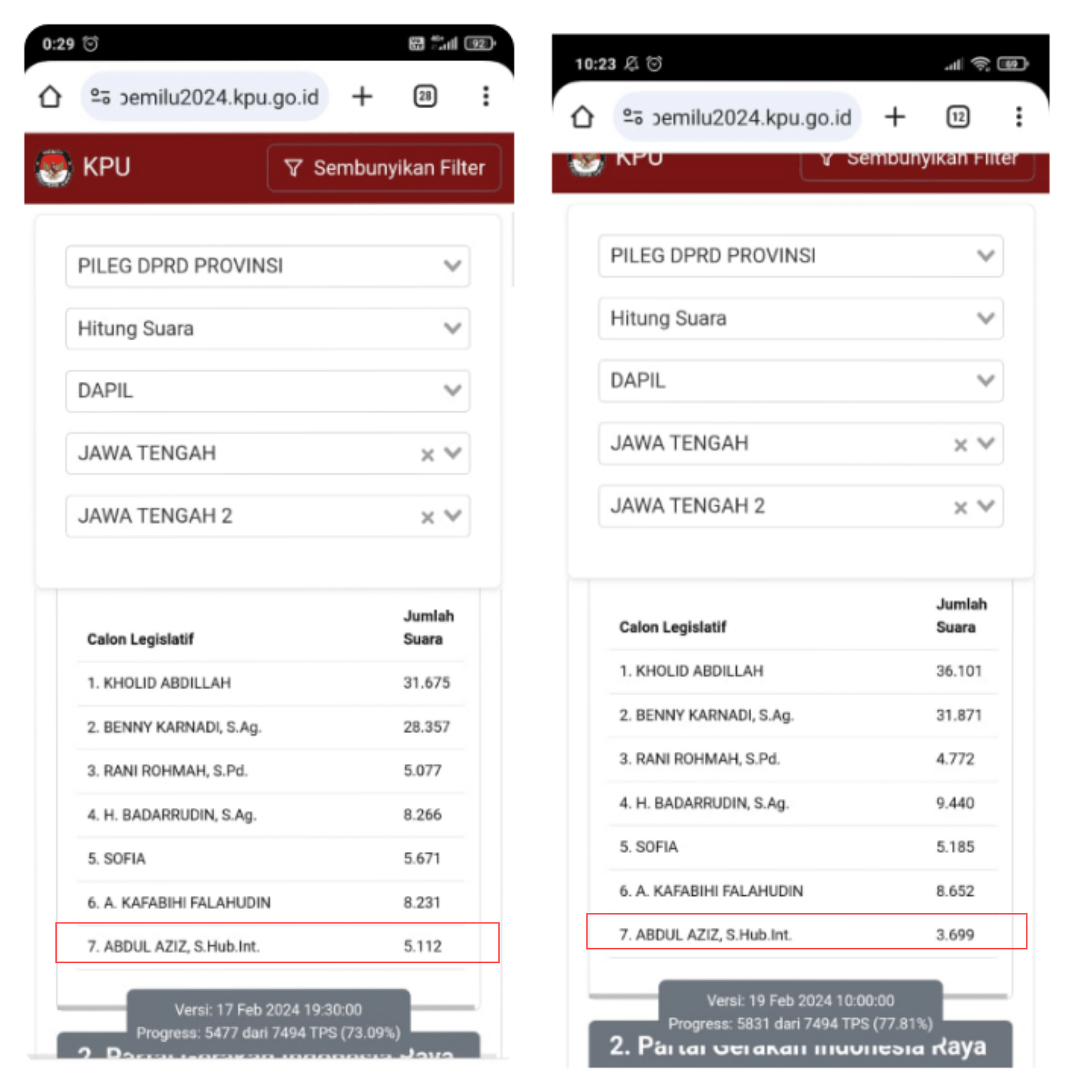 Caleg Dapil Jateng II Suaranya Turun Drastis, Pertanyakan Cara kerja Real Count pada Sirekap KPU