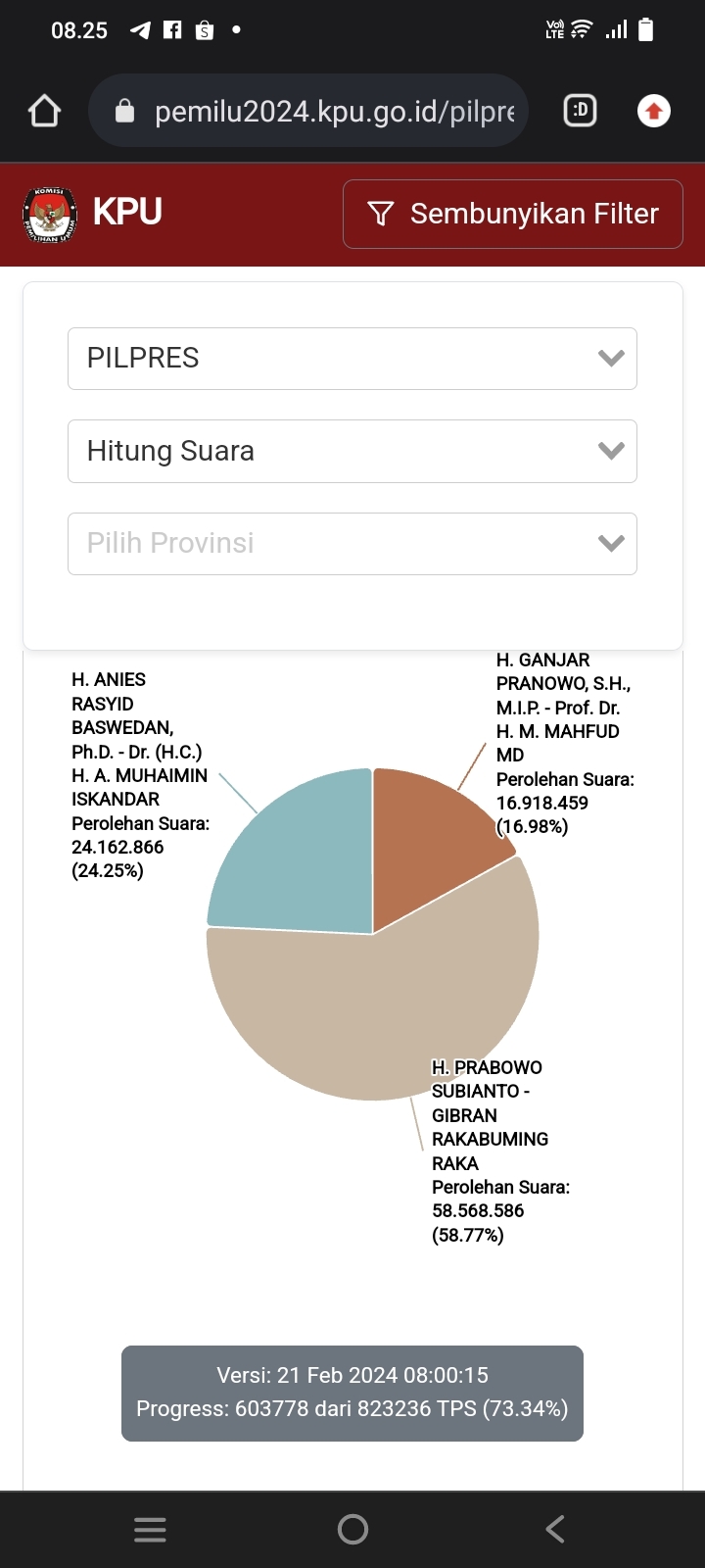 Real Count Sempat Bermasalah, KPU Jateng Klarifikasi DPT Invalid dan Perbaikan Perubahan Data