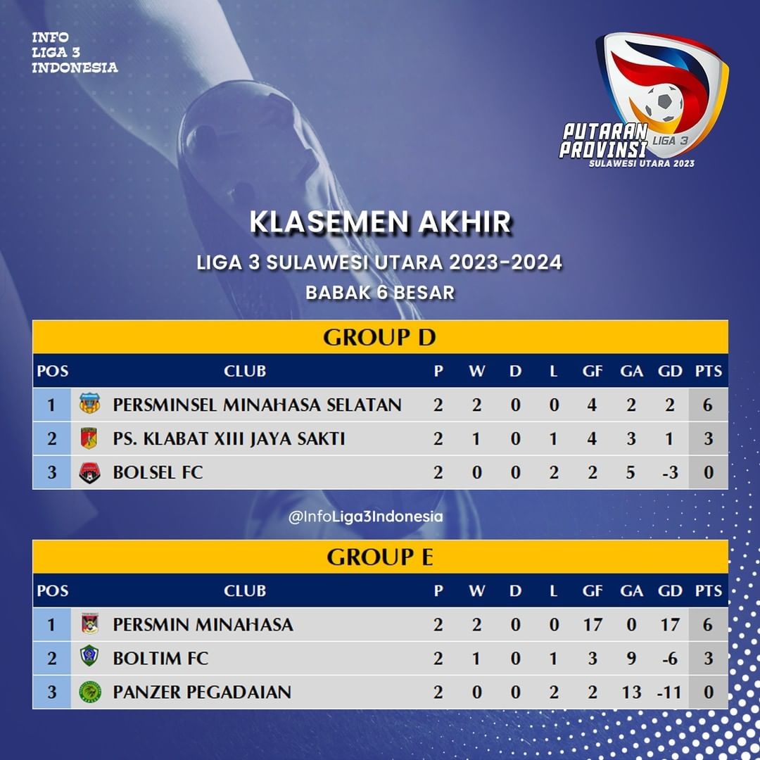 Jadwal Semifinal Liga 3 Sulut: Empat Tim, Satu Impian ke Putaran Nasional
