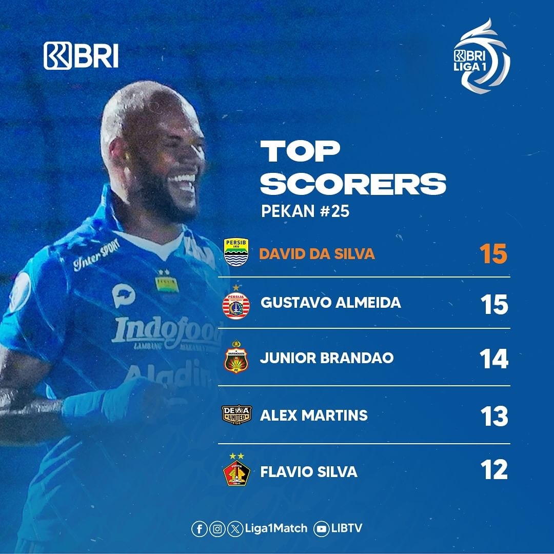 Berikut Top Scorer dan Top Assist Sementara Liga 1