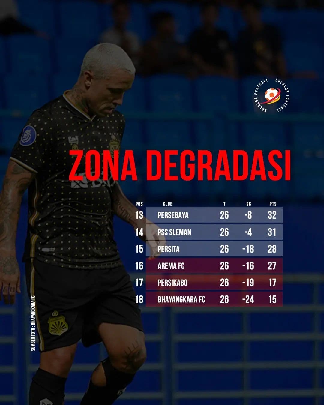 Arema FC Jaga Asa Menjauh Dari Zona Merah, Persikabo dan Bhayangkara FC Butuh Mukjizat