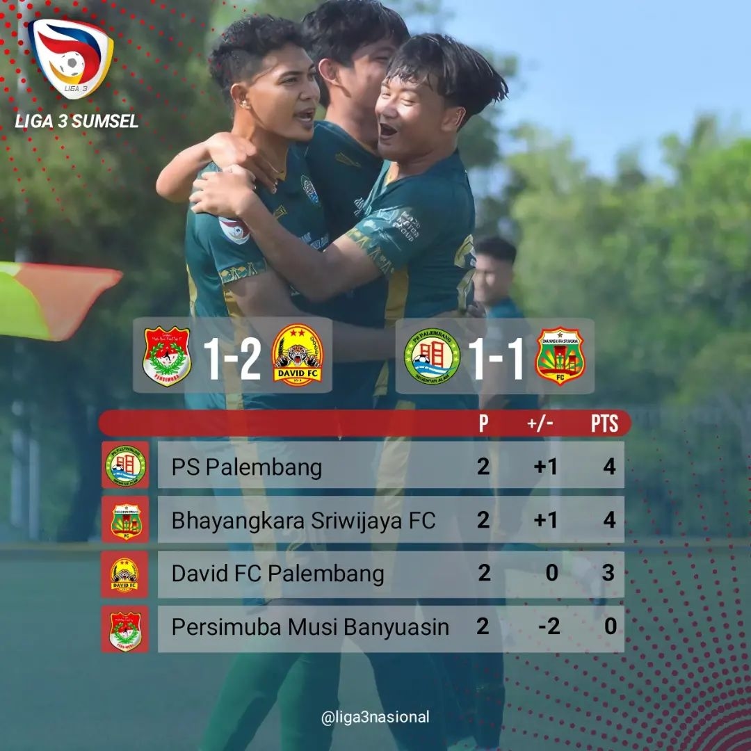 Persimuba Tersingkir, Bhayangkara SFC, PS Palembang dan David FC Berebut 2 Tiket Wakil Sumsel di Liga 3 Putaran Nasional 2024