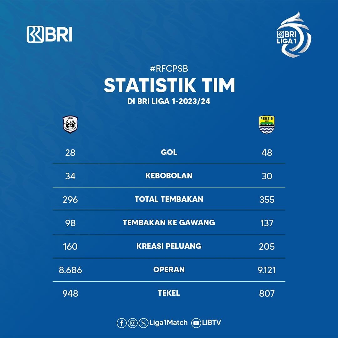 Ini Statistik Pemain Kunci dan Tim Jelang Laga Rans Nusantara Kontra Persib