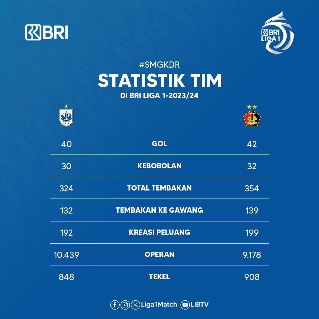 Berikut Statistik dan Starting Line UP PSIS kontra Persik Kediri