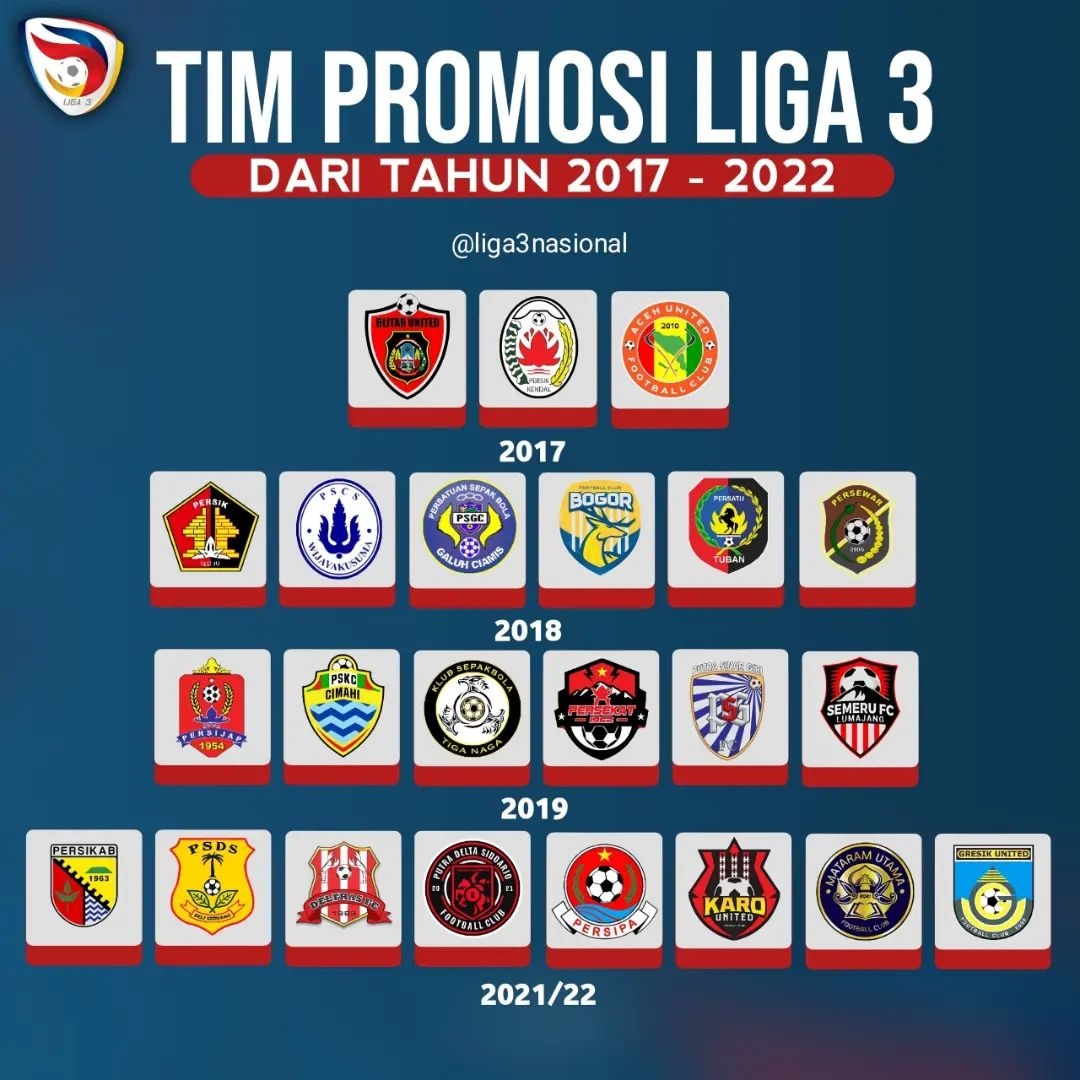 Berikut Daftar Tim Promosi Liga 3 ke Liga 2 dari 2017 hingga 2022
