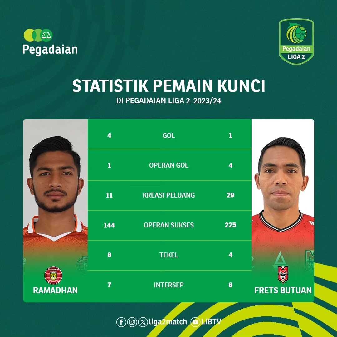 Berikut Starting XI Malut United Kontra Persiraja Banda Aceh dan Statistik Pemain Kunci Kedua Kesebelasan
