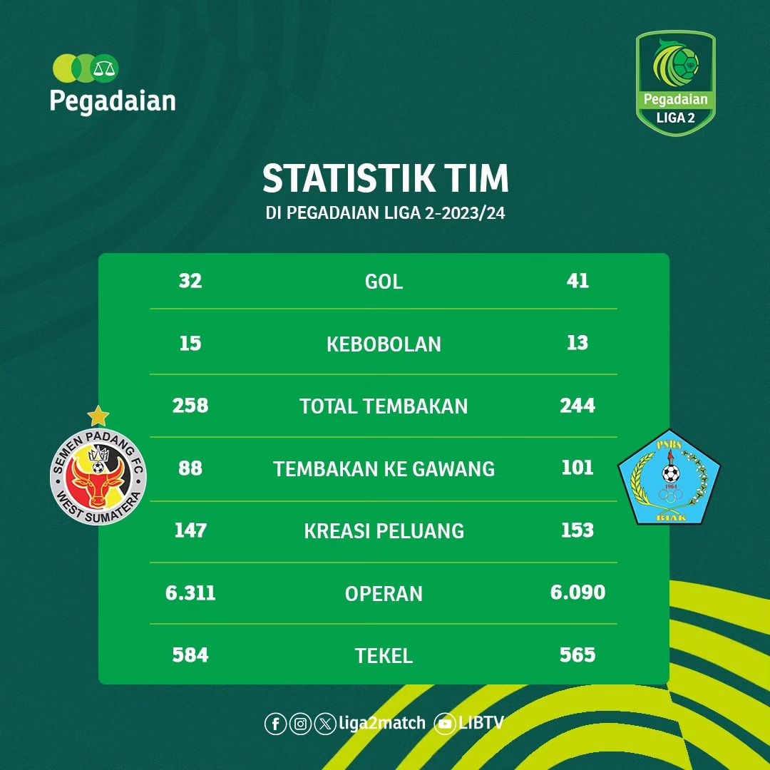 Berikut Susunan Pemain PSBS Biak dan Semen Padang dan Statistik Kedua Tim di Final Liga 2