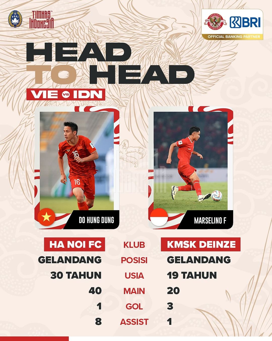 Head to Head, Pertarungan Lini Tengah: Do Hung Dung vs Marselino Ferdinan Siap Mengguncang My Dinh National Stadium