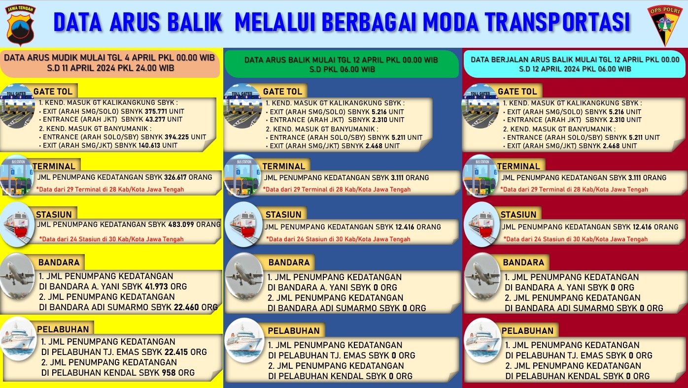 Arus Balik Lebaran, One Way Nasional Akan Dilaksanakan Sabtu 13 April Pukul 14.00 WIB, Dipusatkan di GT Kalikangkung