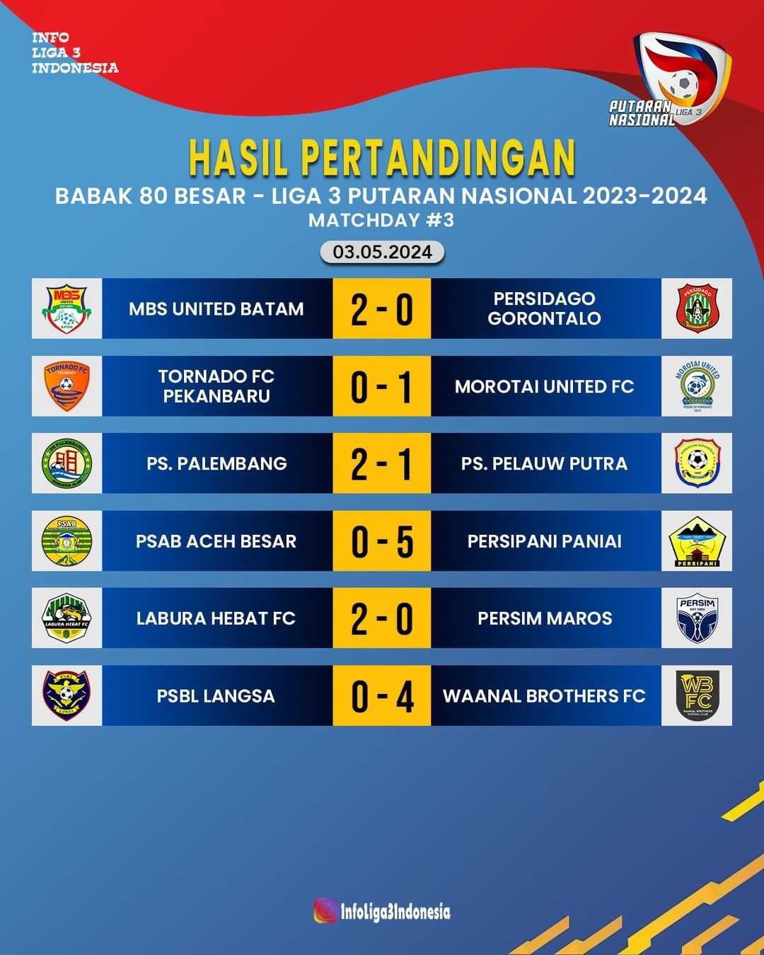 Hasil Pertandingan Babak 80 Besar Liga 3 Putaran Nasional 2023/2024 pada Matchday #3, Jumat, 3 Mei 2024