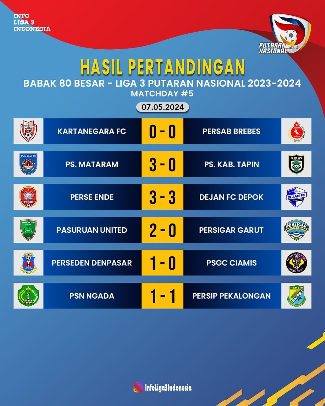 Hasil Pertandingan! Babak 80 Besar LIGA 3 Putaran Nasional 2023/24 #MatchDay5, Selasa/ 7 Mei 2024