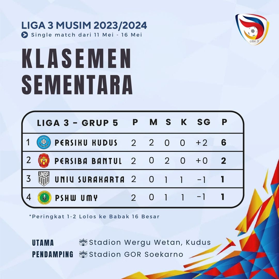 Klasemen Sementara Babak 32 Besar Liga 3 Nasional Grup 5,6, 7 dan 8 #MatchDay2
