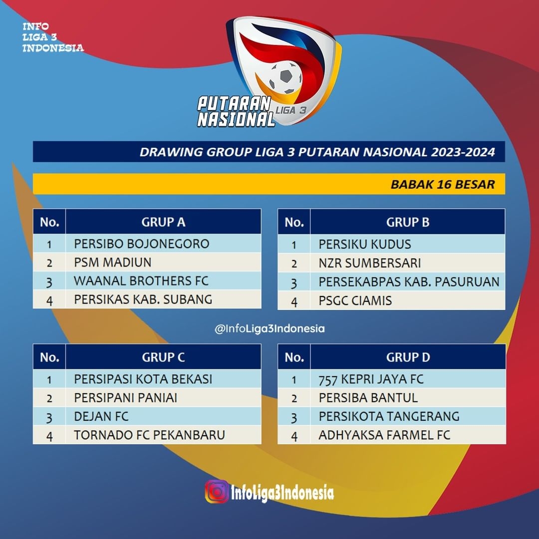 Berikut Drawing Grup Babak 16 Besar Liga 3 Putaran Nasional 2023/2024, Perebutkan Enam Tiket Promosi ke Liga 2