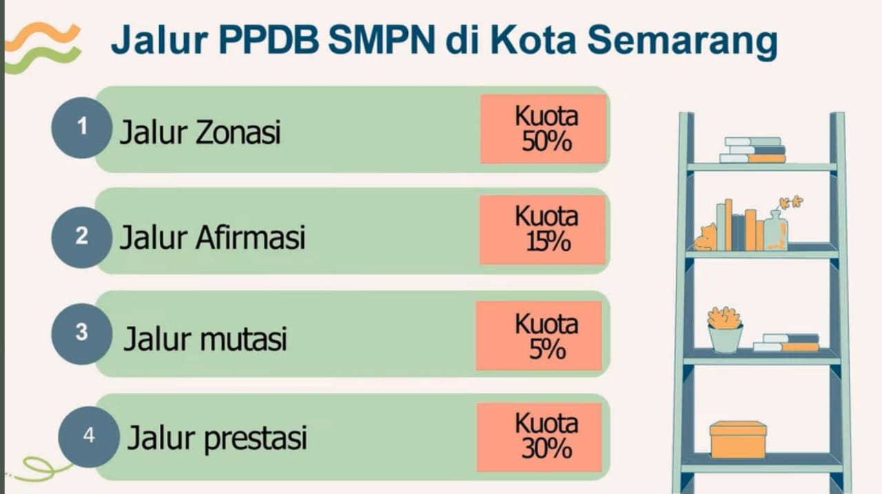 Berikut Jadwal PPDB SMPN 2024 Kota Semarang, Cek Lengkap Syarat Ketentuan Pendaftaran
