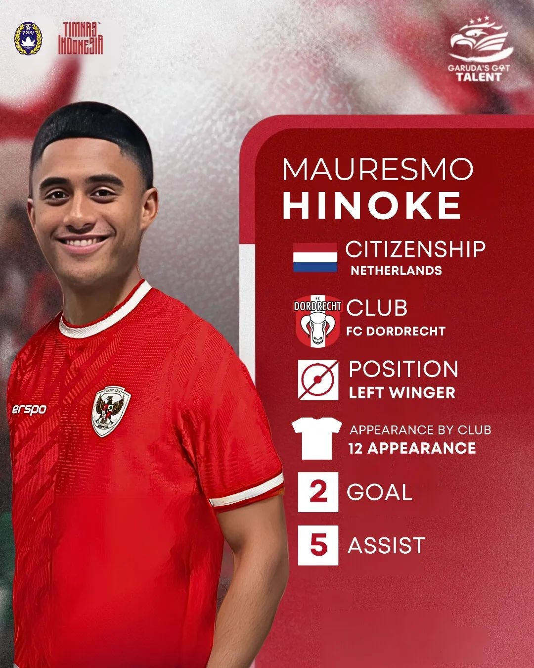 Profil Instagram Mauresmo Hinoke, Pemain Nomor 9 Timnas U20 Indonesia, Pencetak Gol Perdana Garuda Muda vs Jepang