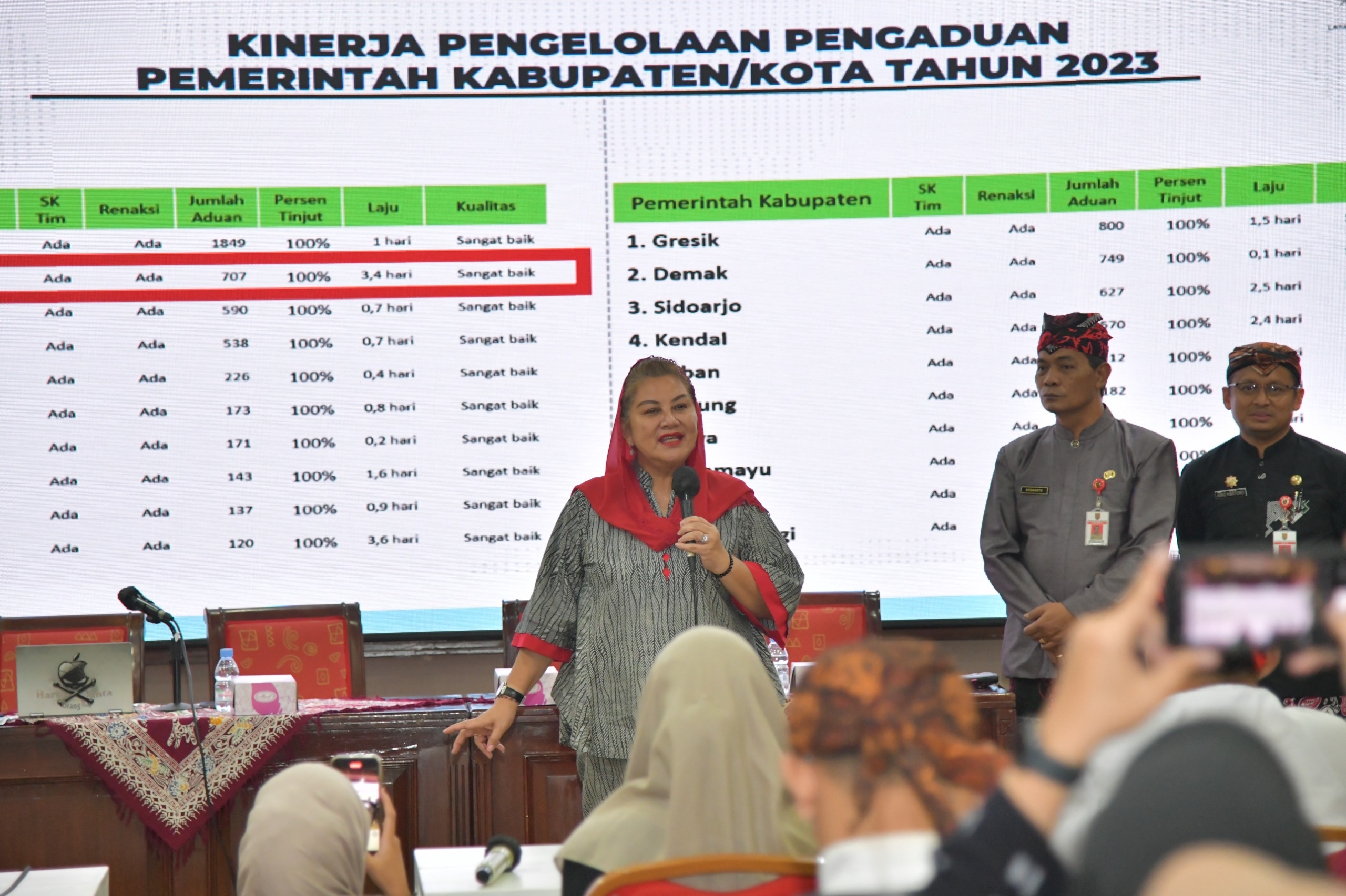 Berpredikat Sangat Baik, Mbak Ita Apresiasi Admin Pengaduan “Sapa Mbak Ita”