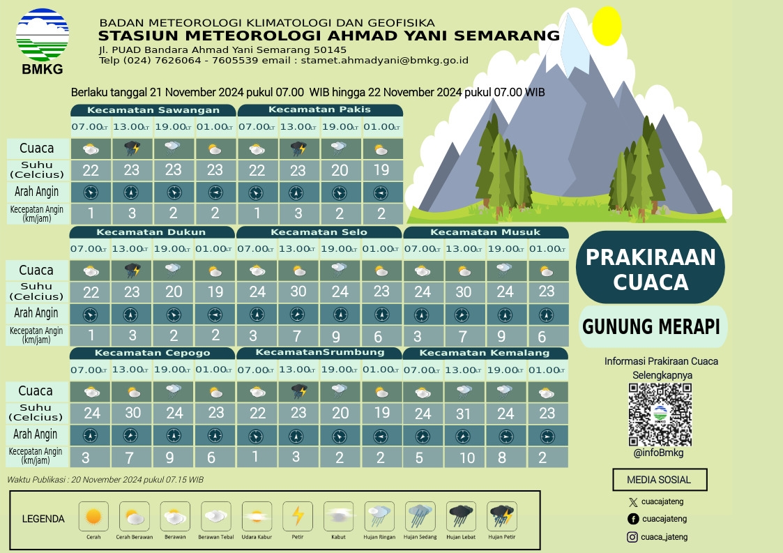 Jateng Vibes! Prakiraan Cuaca di Gunung Merapi 21-22 November 2024: Tips Aman Beraktivitas di Kawasan Wisata dan Pendakian