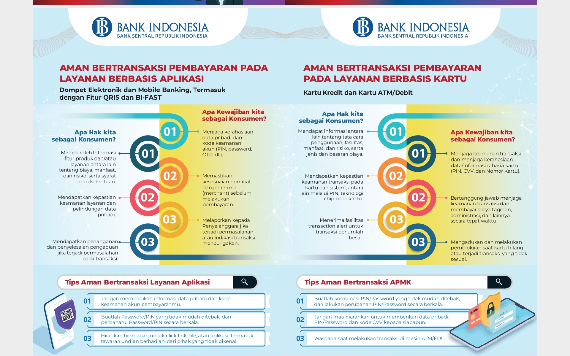 Aman Bertransaksi Pembayaran di Era Digital: Lindungi Dirimu dengan PeKA